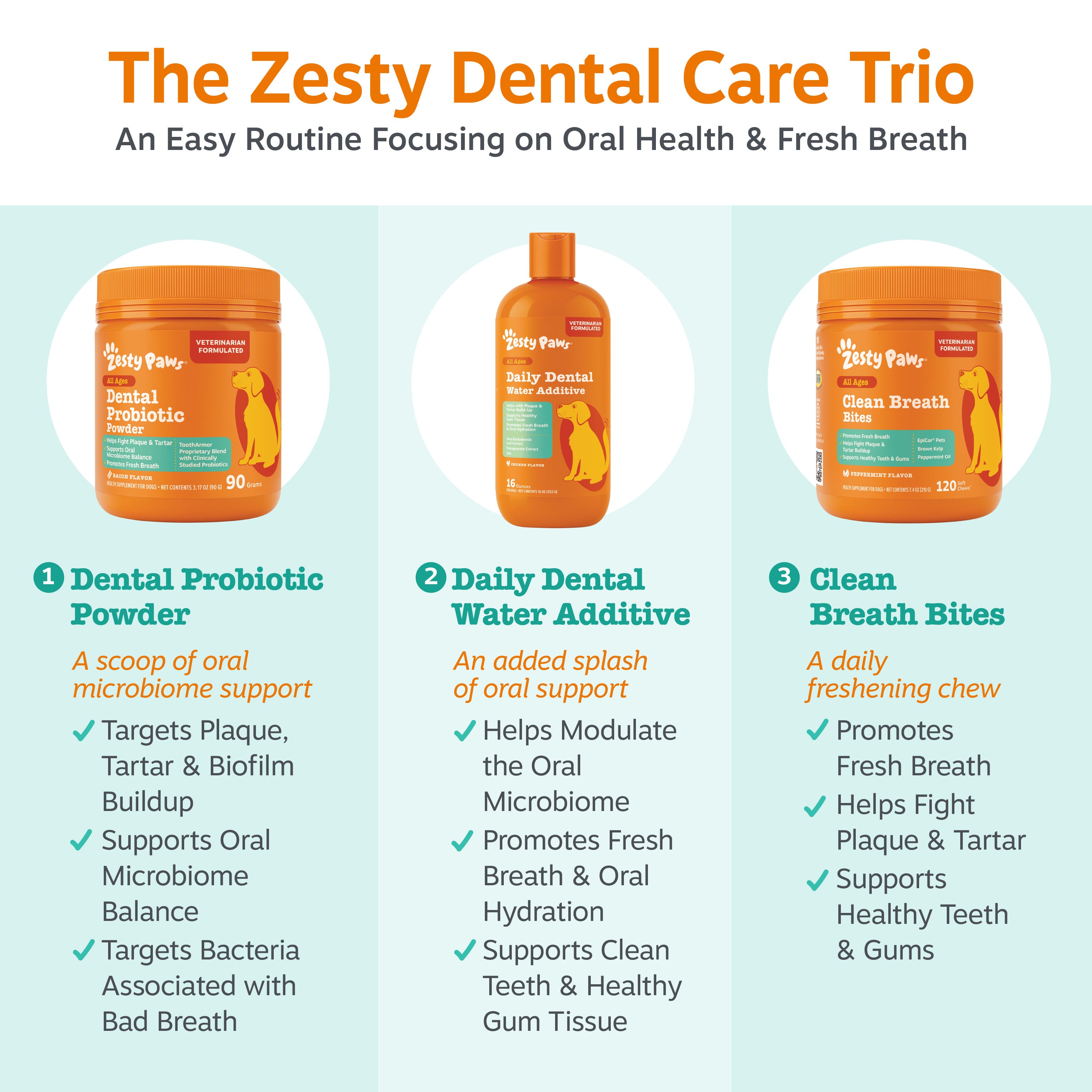 Daily Dental Water Additive for Dogs