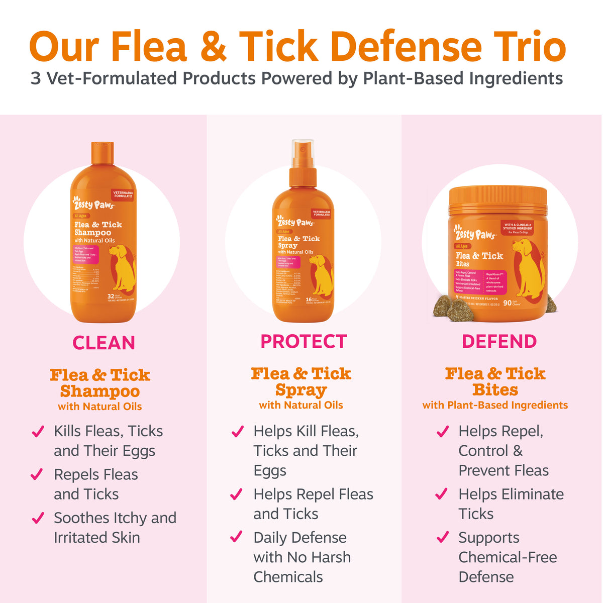 Three orange bottles labeled Flea & Tick Shampoo, Spray, and Bites on pink background with product descriptions.