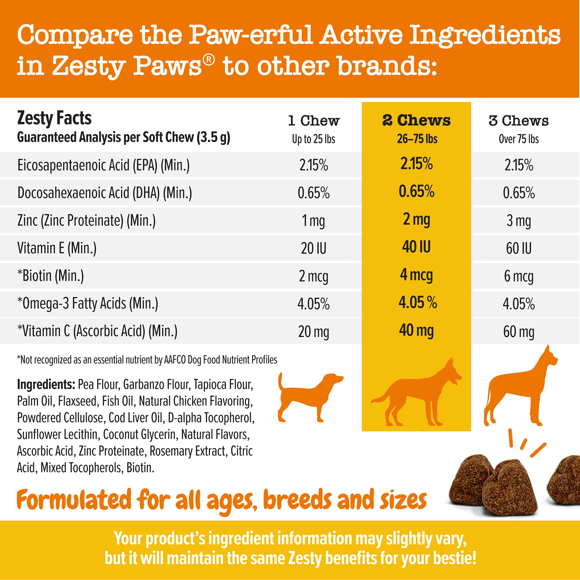 Skin & Coat Bites for Dogs