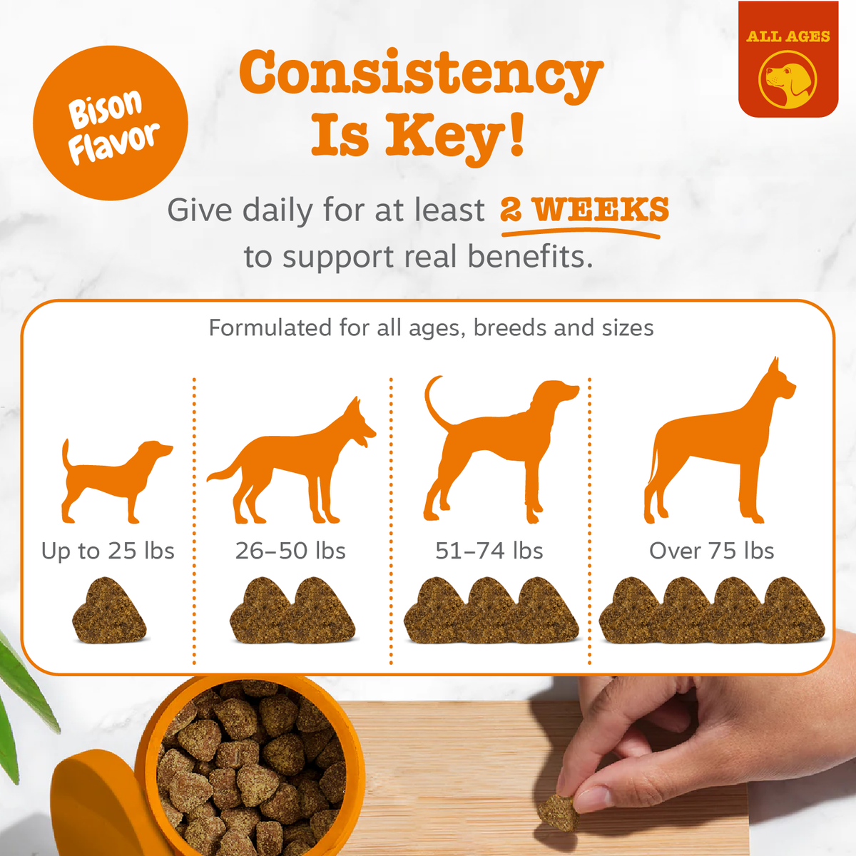 Bison-flavored dog treats in brown kibble form shown with dosage guide for different dog sizes and weights.