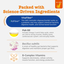 Infographic showing dog multivitamin powder ingredients: VitaFiber, Fish Oil, Bacillus subtilis, and B-Complex Vitamins with 