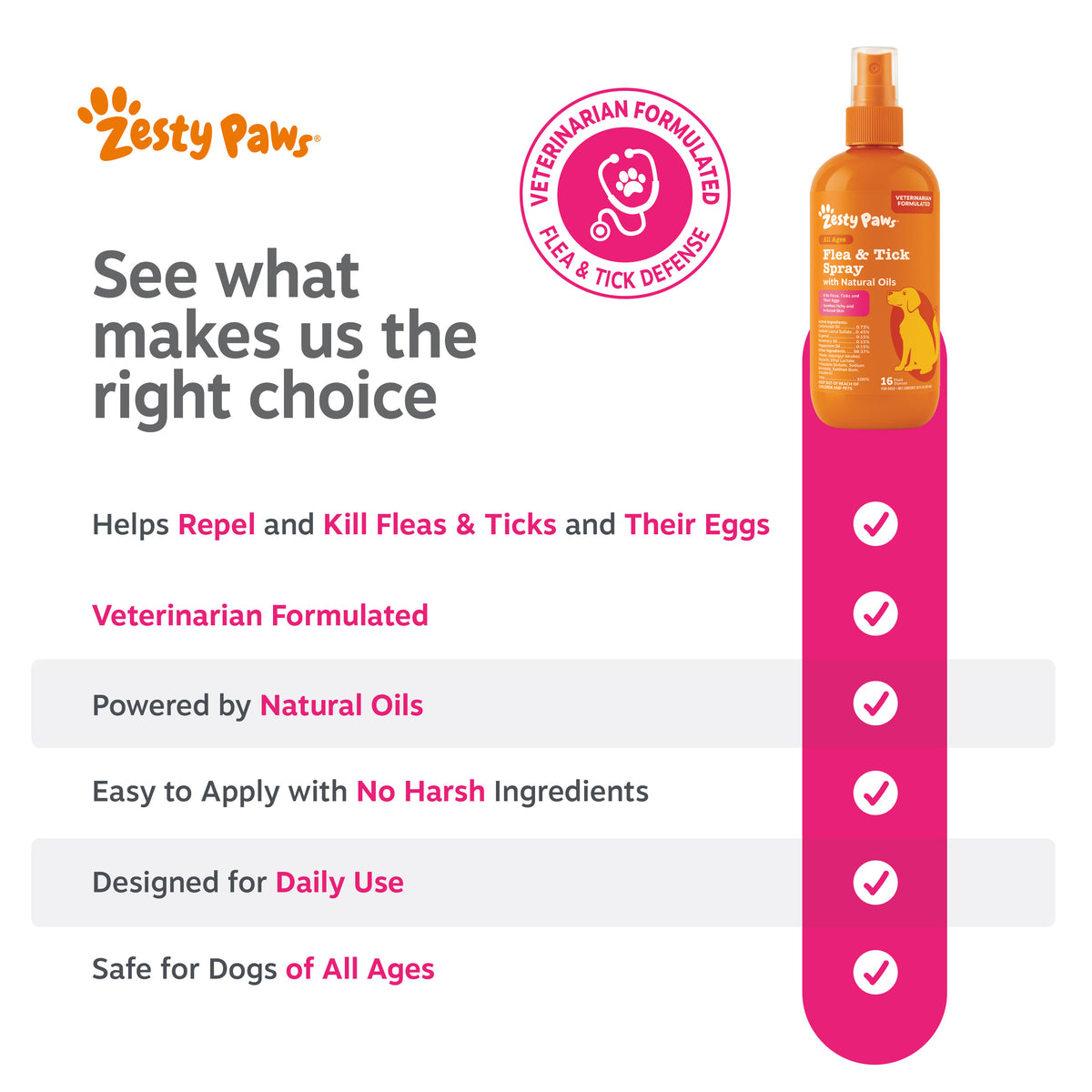 Zesty Paws orange spray bottle with pink label and veterinarian formulated badge on white background.