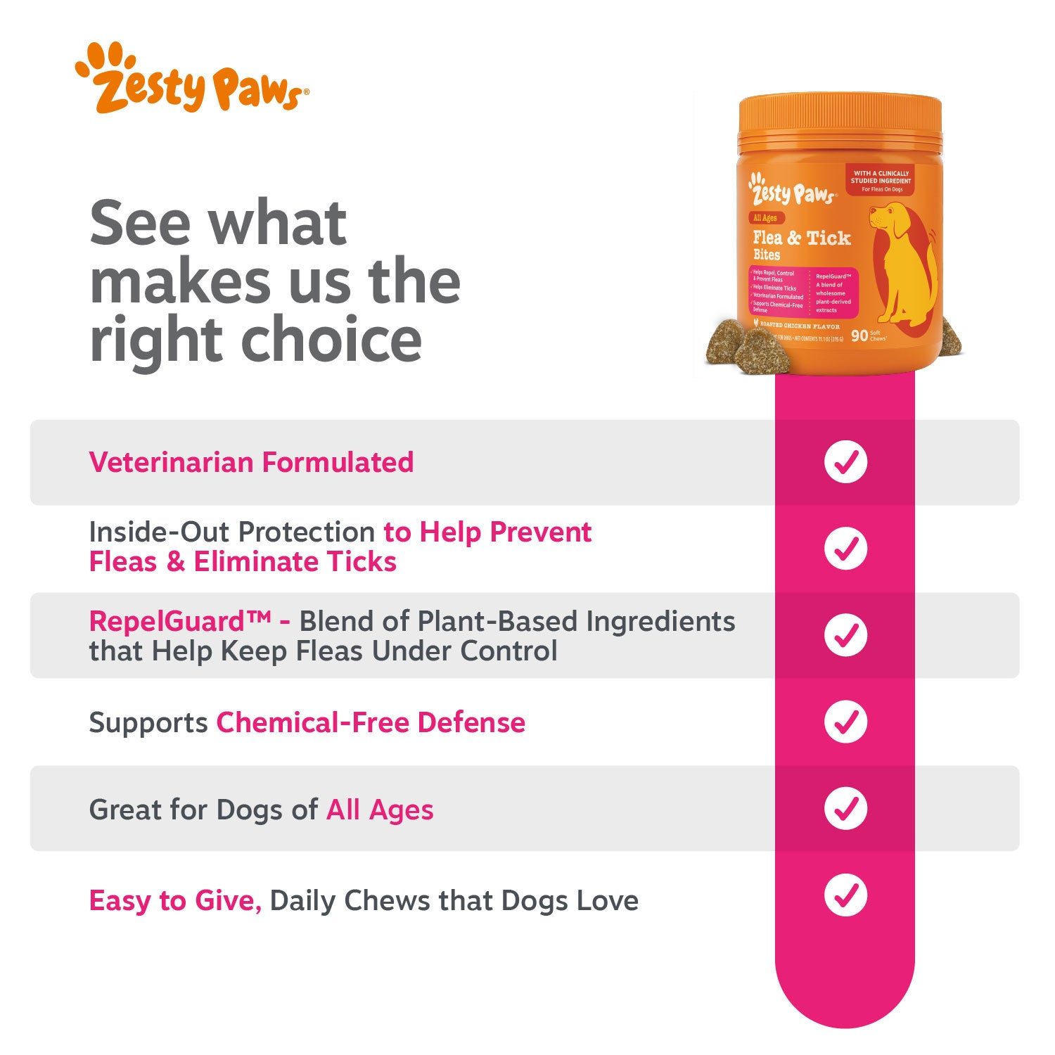 Flea & Tick Bites for Dogs