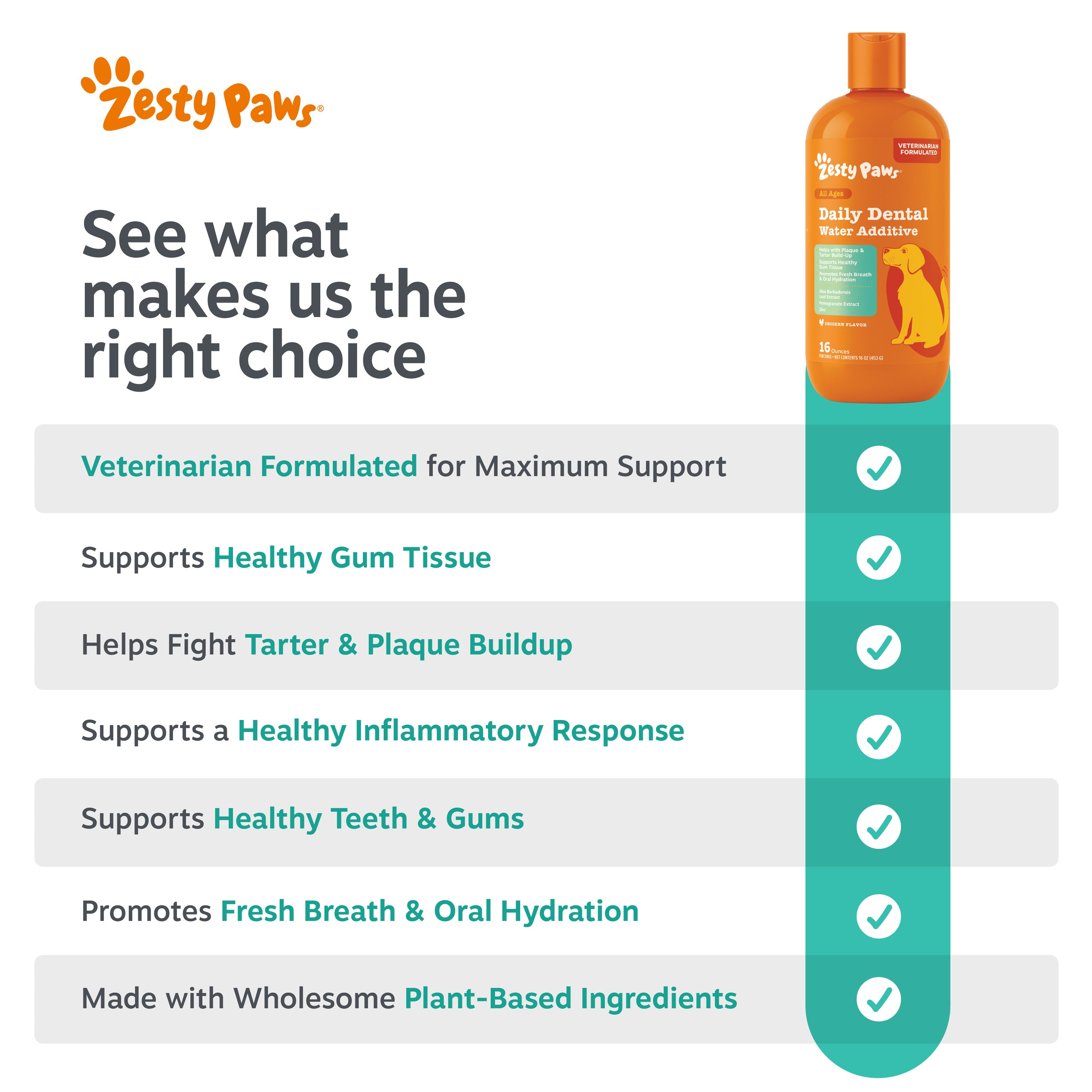 Daily Dental Water Additive for Dogs