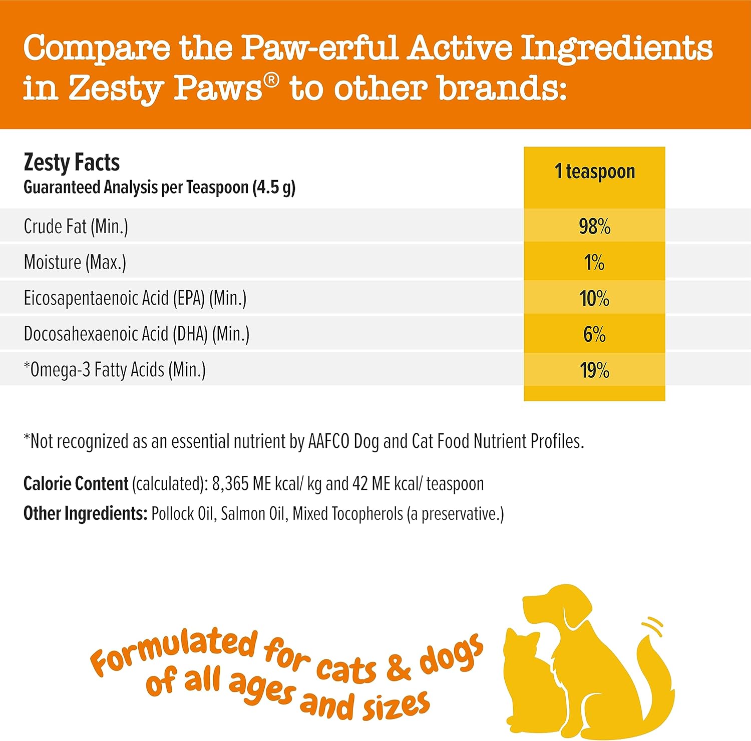 Wild Alaskan Fish Oil for Dogs & Cats - Omega 3 EPA DHA | Zesty Paws