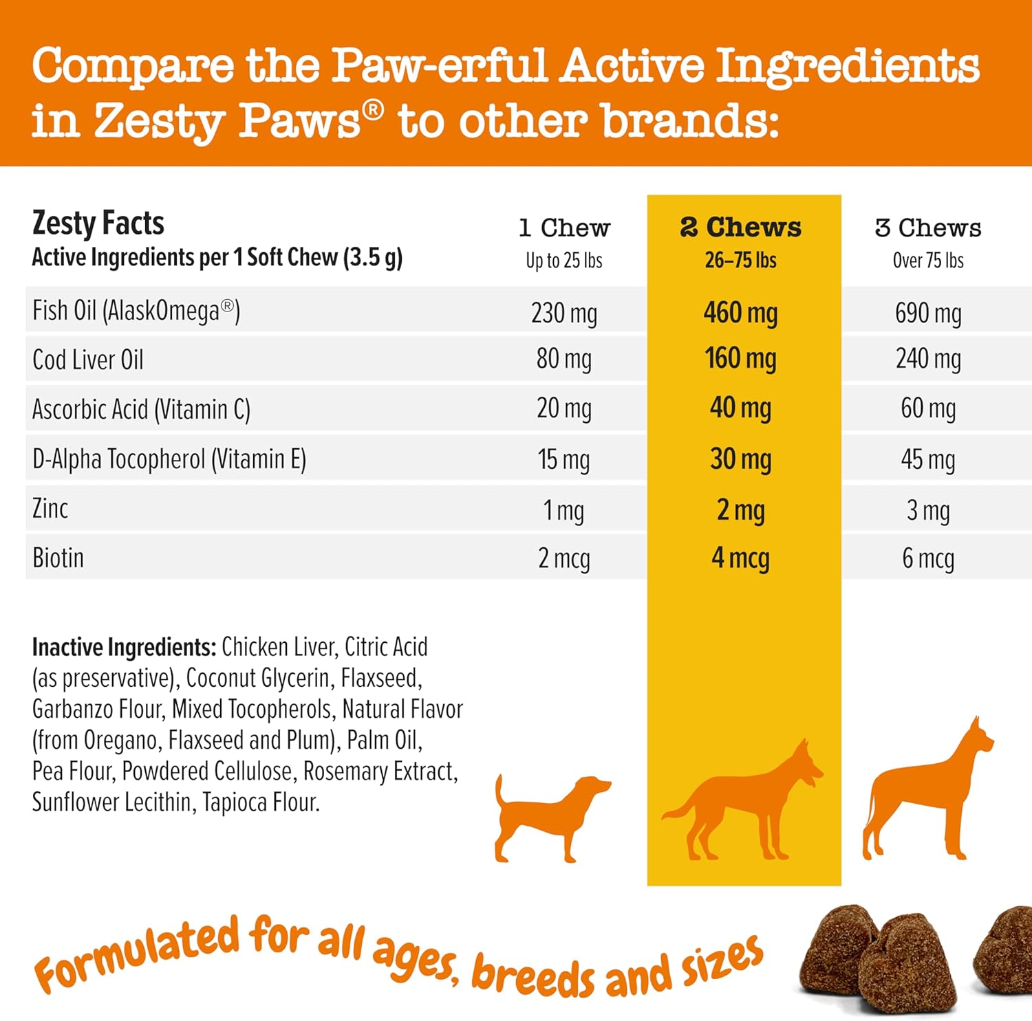 Itch Relief Bites for Dogs