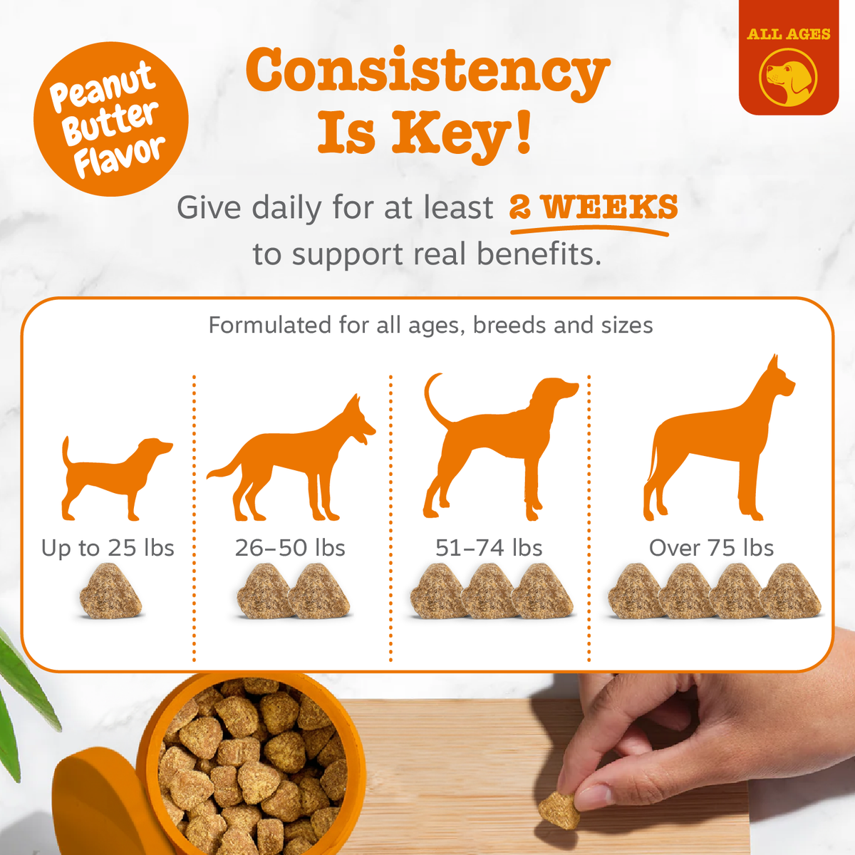 Peanut butter flavored dog treats in an orange bowl with dosing guide for different dog weights and sizes.