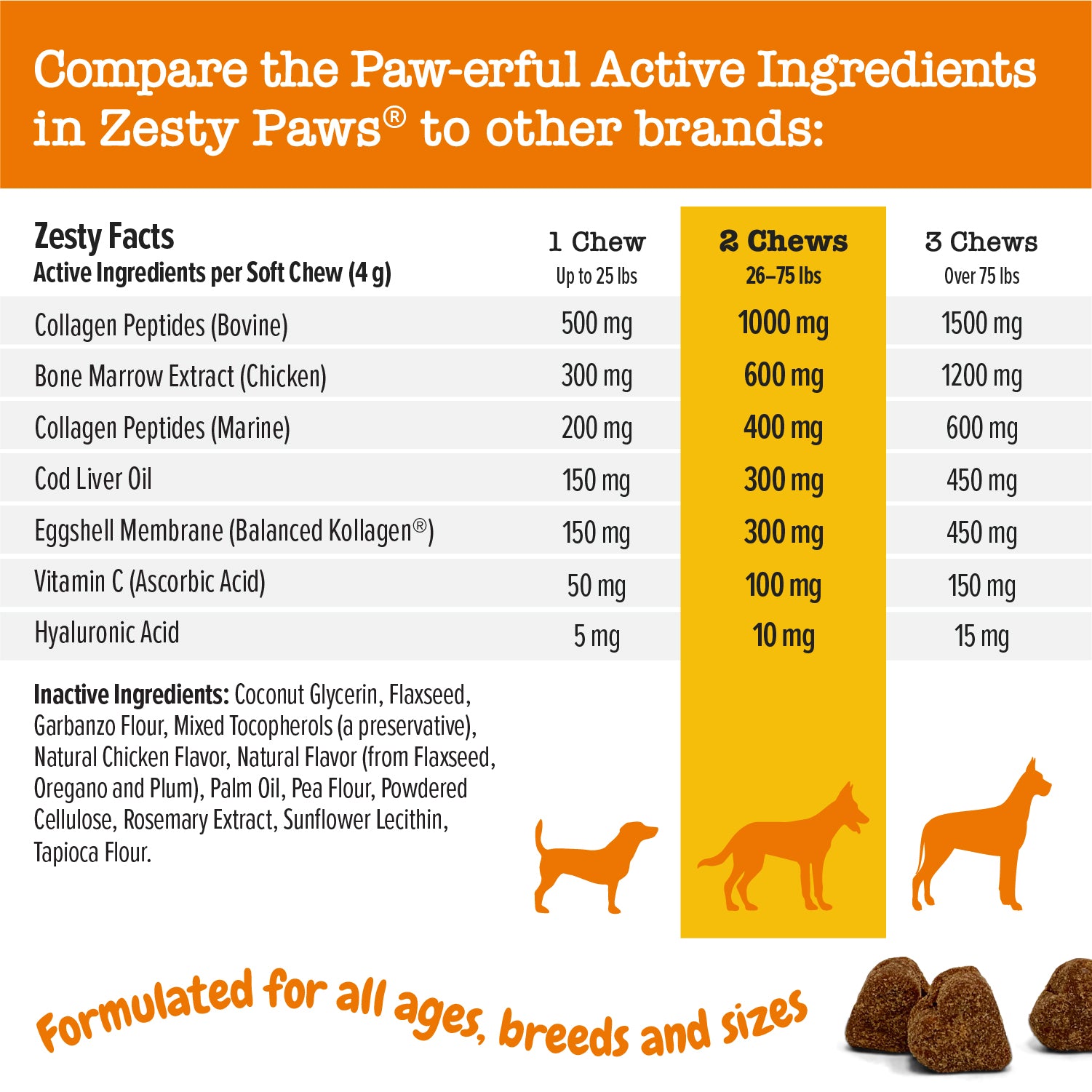 Multi-Collagen Bites™ for Dogs